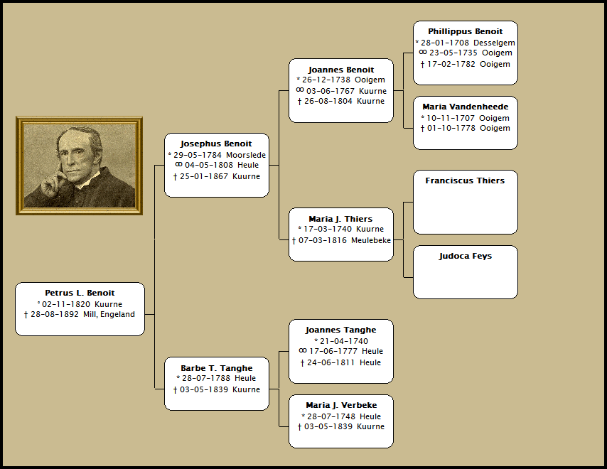 De priester rector van het seminarie Mill Hill te Londen